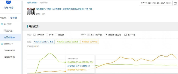 無線端怎樣優(yōu)化才能帶來更多流量