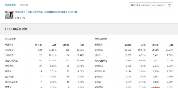 無線端怎樣優(yōu)化才能帶來更多流量