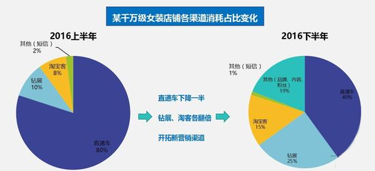 10年運(yùn)營(yíng)心得 從打造店鋪到品牌！