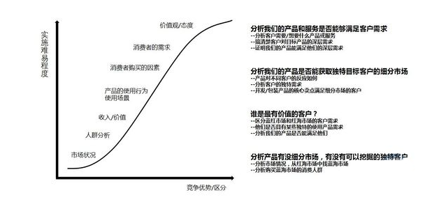 10年運(yùn)營(yíng)心得 從打造店鋪到品牌！