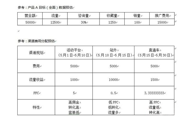 10年運(yùn)營(yíng)心得 從打造店鋪到品牌！