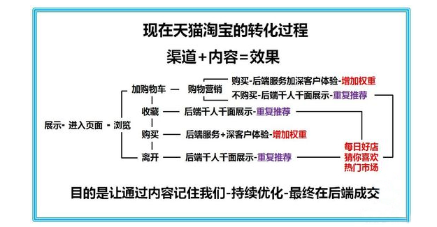 10年運(yùn)營(yíng)心得 從打造店鋪到品牌！