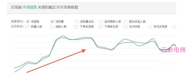 10年運(yùn)營(yíng)心得 從打造店鋪到品牌！