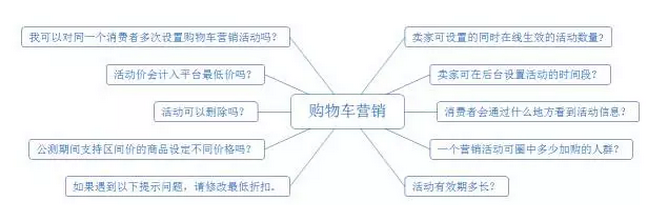 不花一分錢，如何挖掘購物車精準(zhǔn)流量？